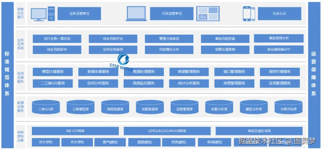 做城市生命线工程，必知的十大解决方案：城市生命线解决方案TOP10，资料大全