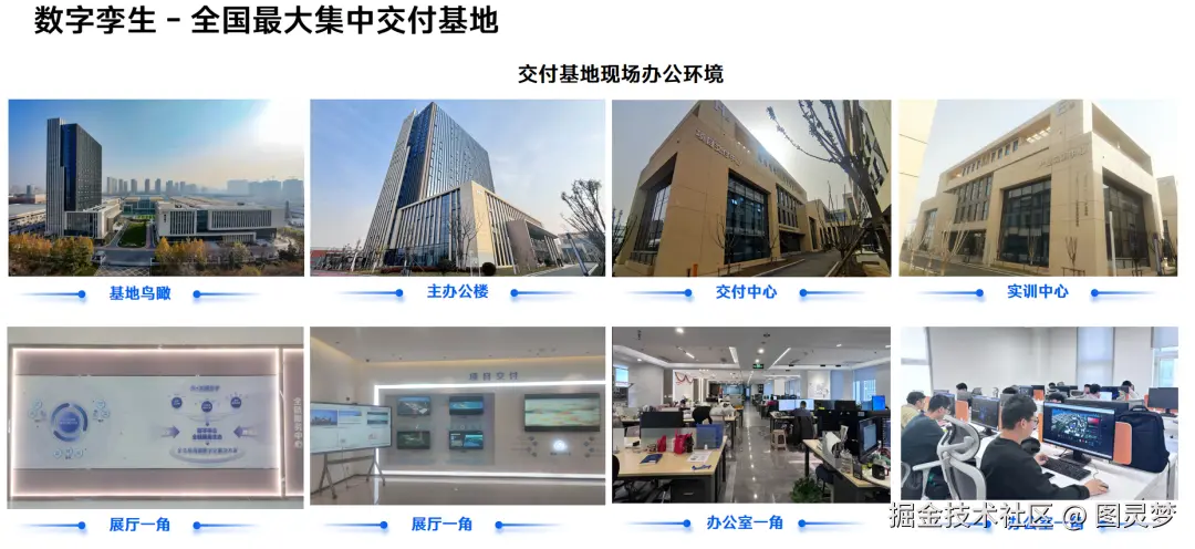 数字孪生项目落地新范式：智能引擎驱动，全场景覆盖，全链路无忧交付保障