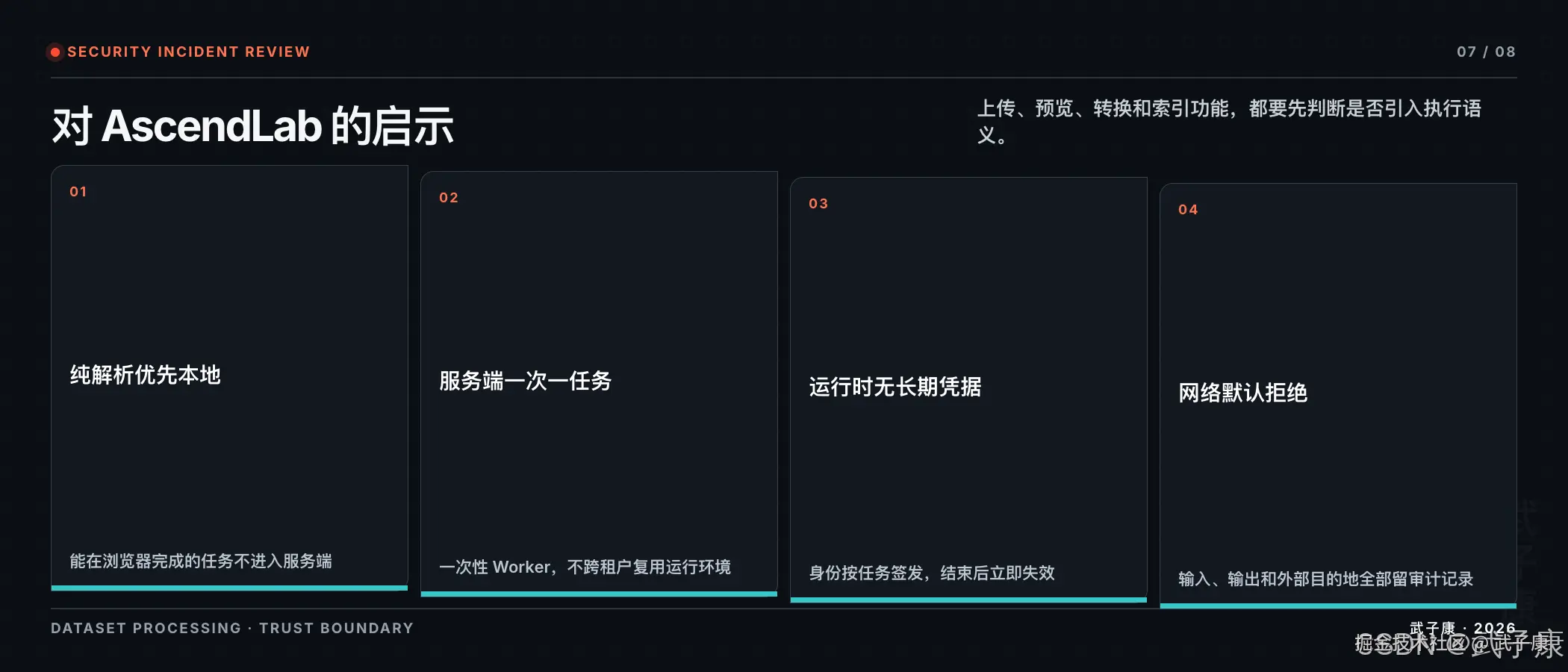 Hugging Face 入侵对 AscendLab 的启示页:07/08,上传/预览/转换/索引都要先判断是否引入执行语义;4 个编号卡片 — 纯解析优先本地(浏览器完成的任务不进入服务端)/服务端一次一任务(一次性 Worker,不跨租户复用运行时)/运行时无长期凭据(身份按任务签发,结束即失效)/网络默认拒绝(输入/输出/外部目的地全留审计)