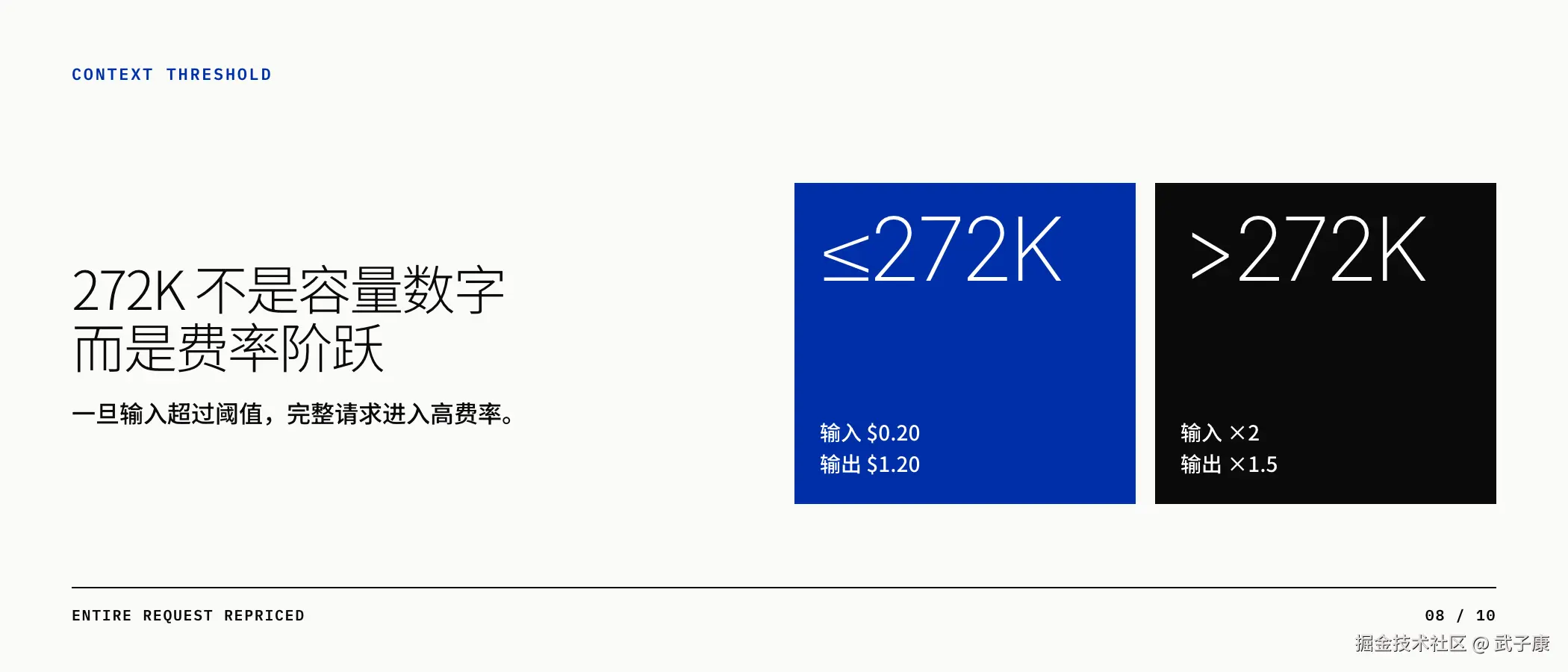 CONTEXT THRESHOLD：272K 不是容量数字，而是费率阶跃（≤272K vs >272K：输入 ×2、输出 ×1.5）