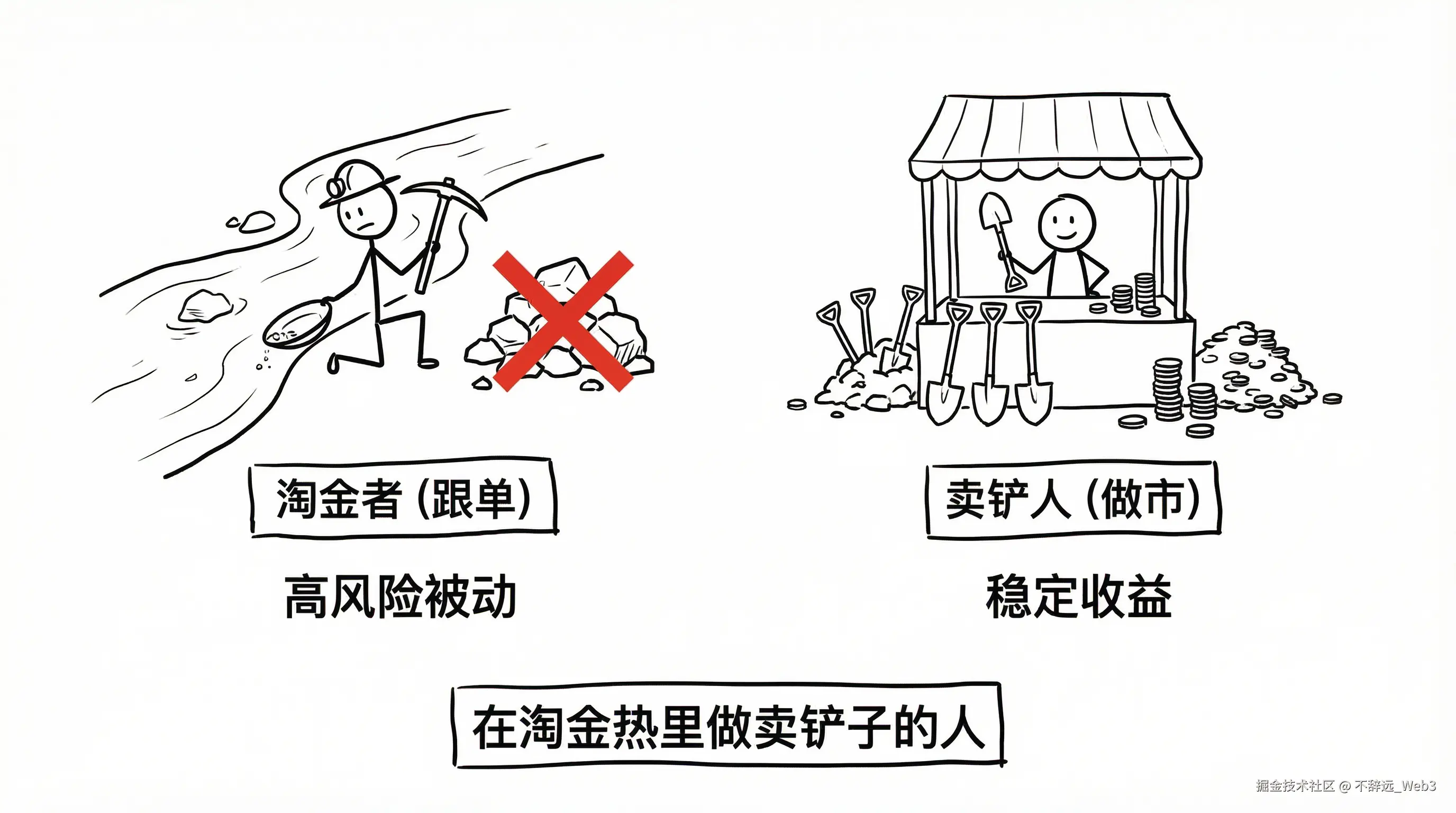 Gold Digger vs Shovel Seller