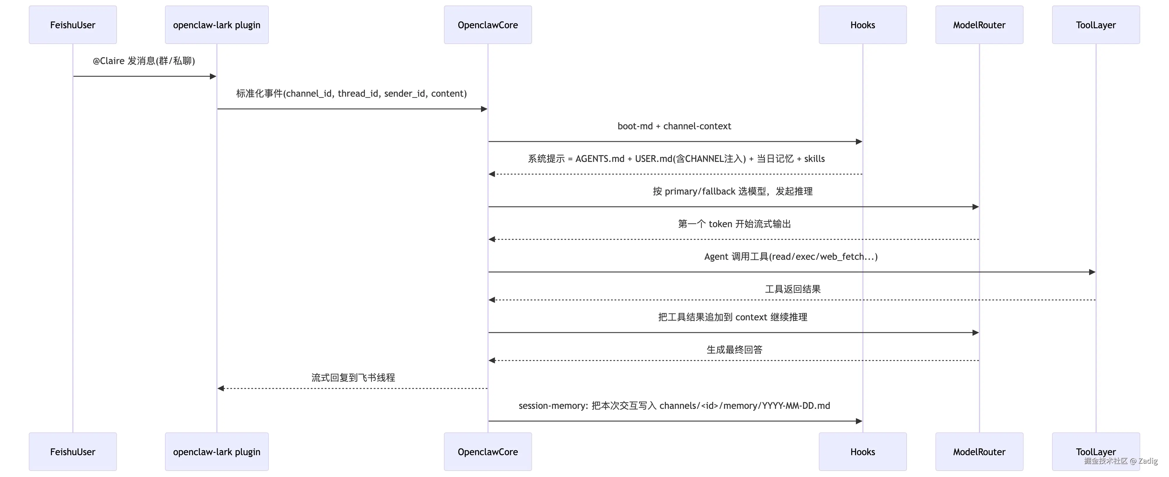 claire-infra03.png