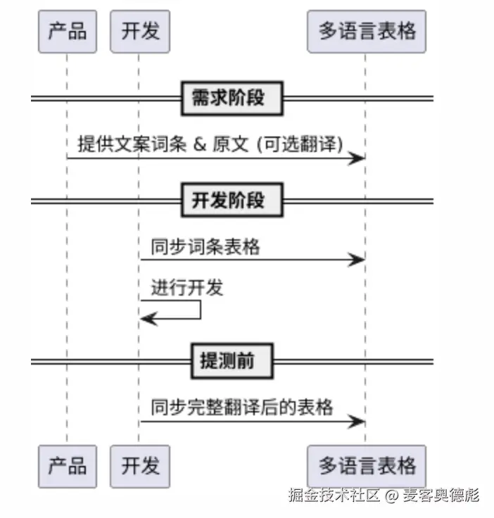 C397C997-8C69-4E88-AB3E-141BDB684F55.png