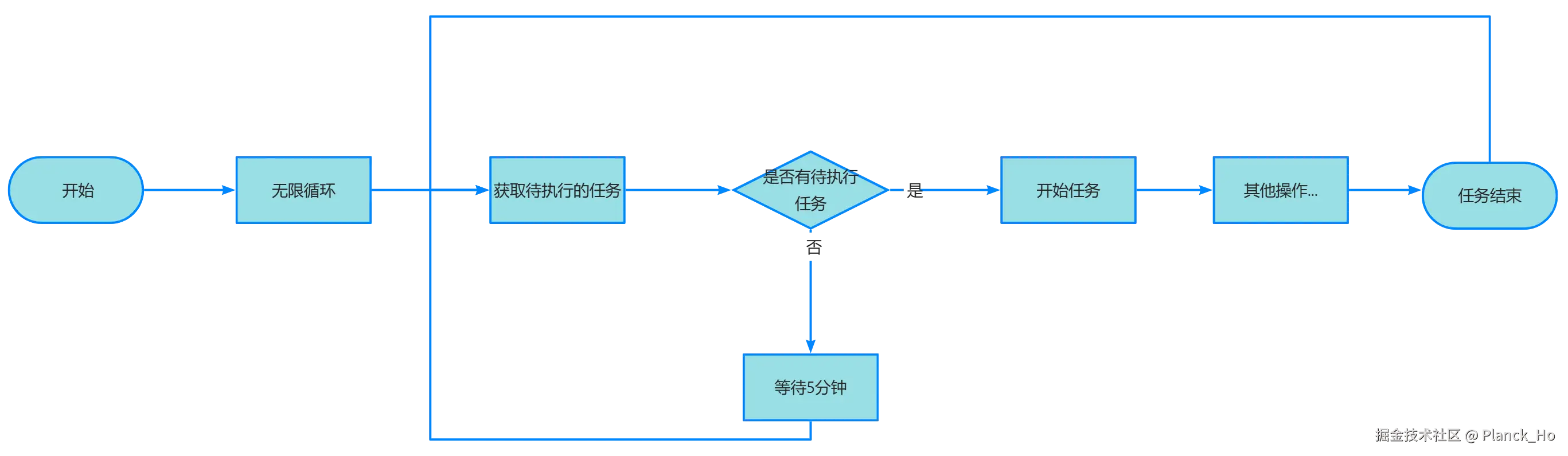 yuque_diagram_1.png