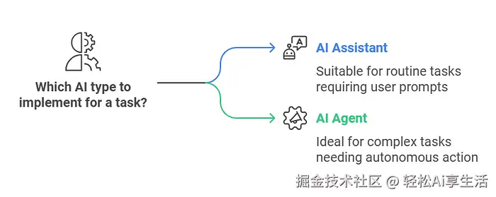 AI的日常