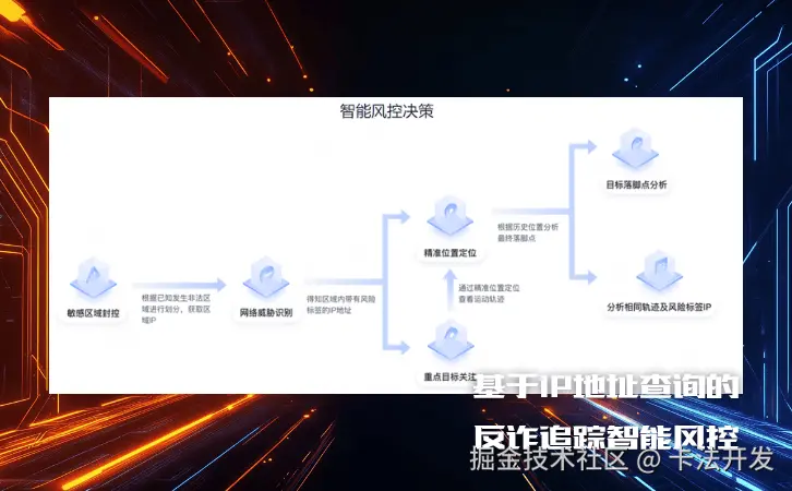 基于IP地址查询的反诈追踪智能风控3.png