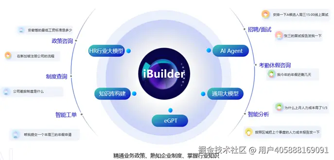 iBuilder会话.png