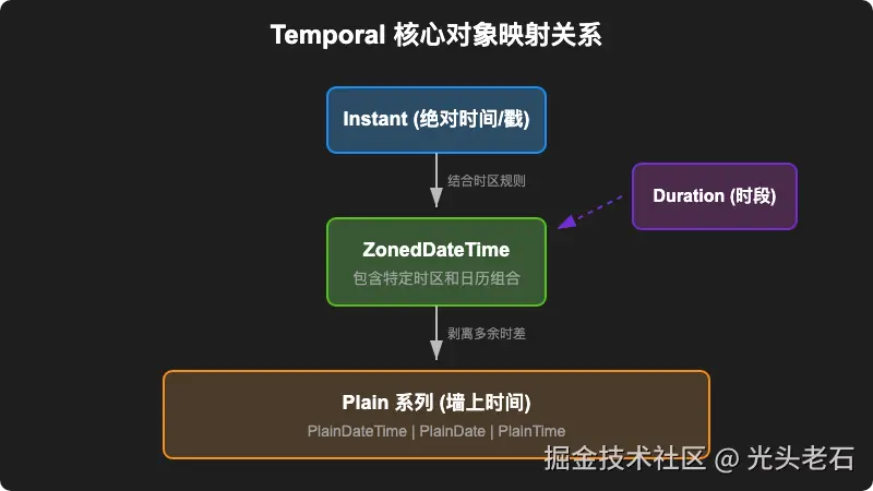 temporal-api-mapping.png