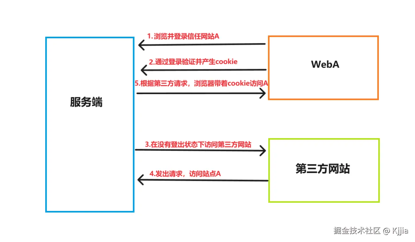 csrf.png