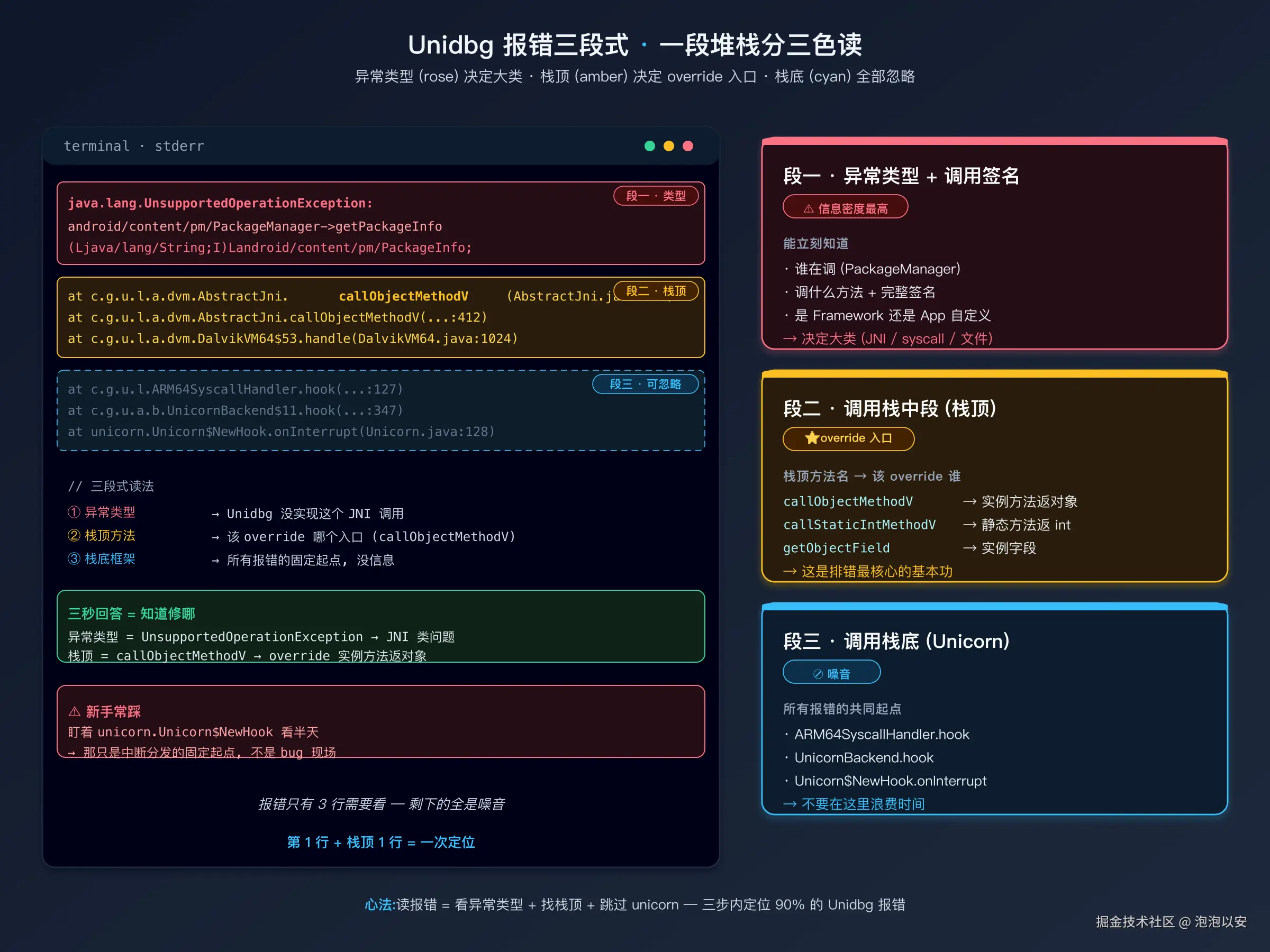 Unidbg 报错信息的三段式解剖