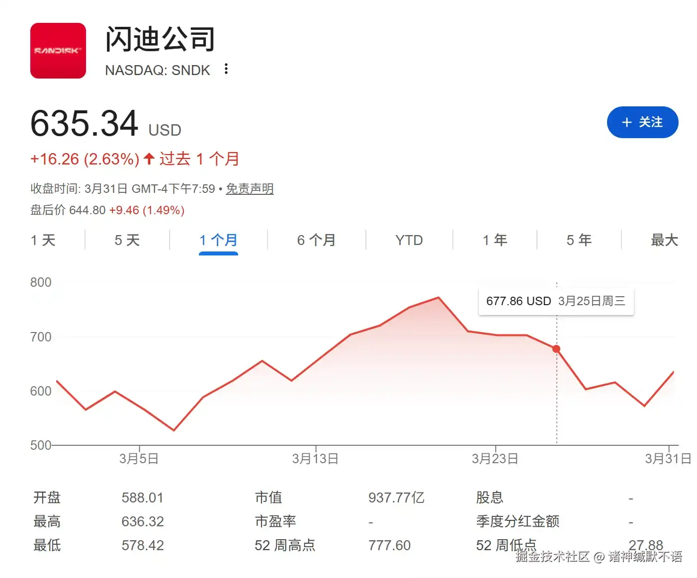 闪迪