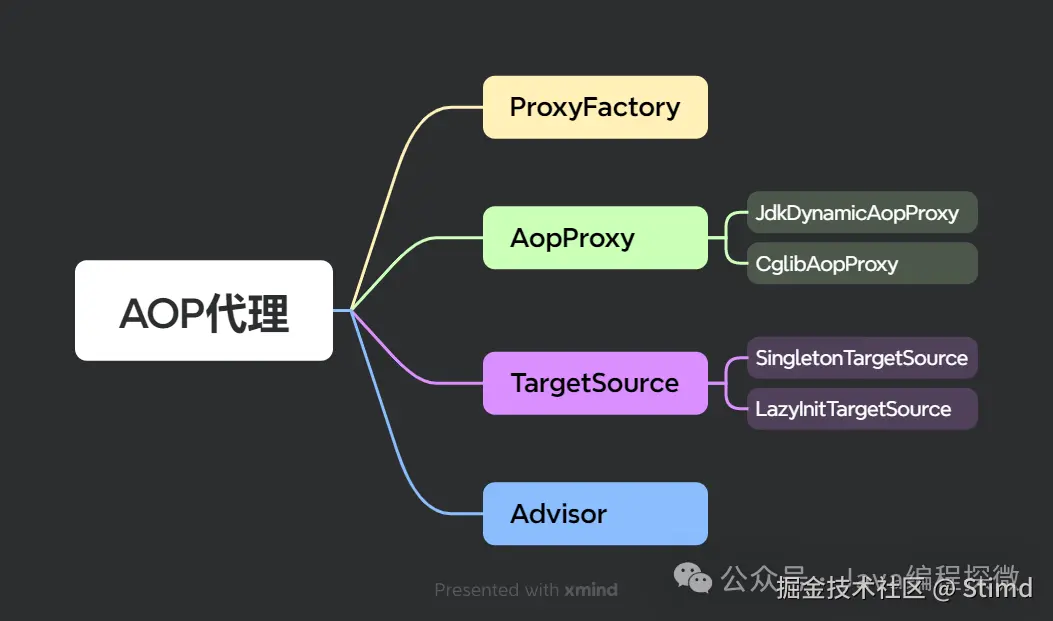 8.4 AOP代理.png