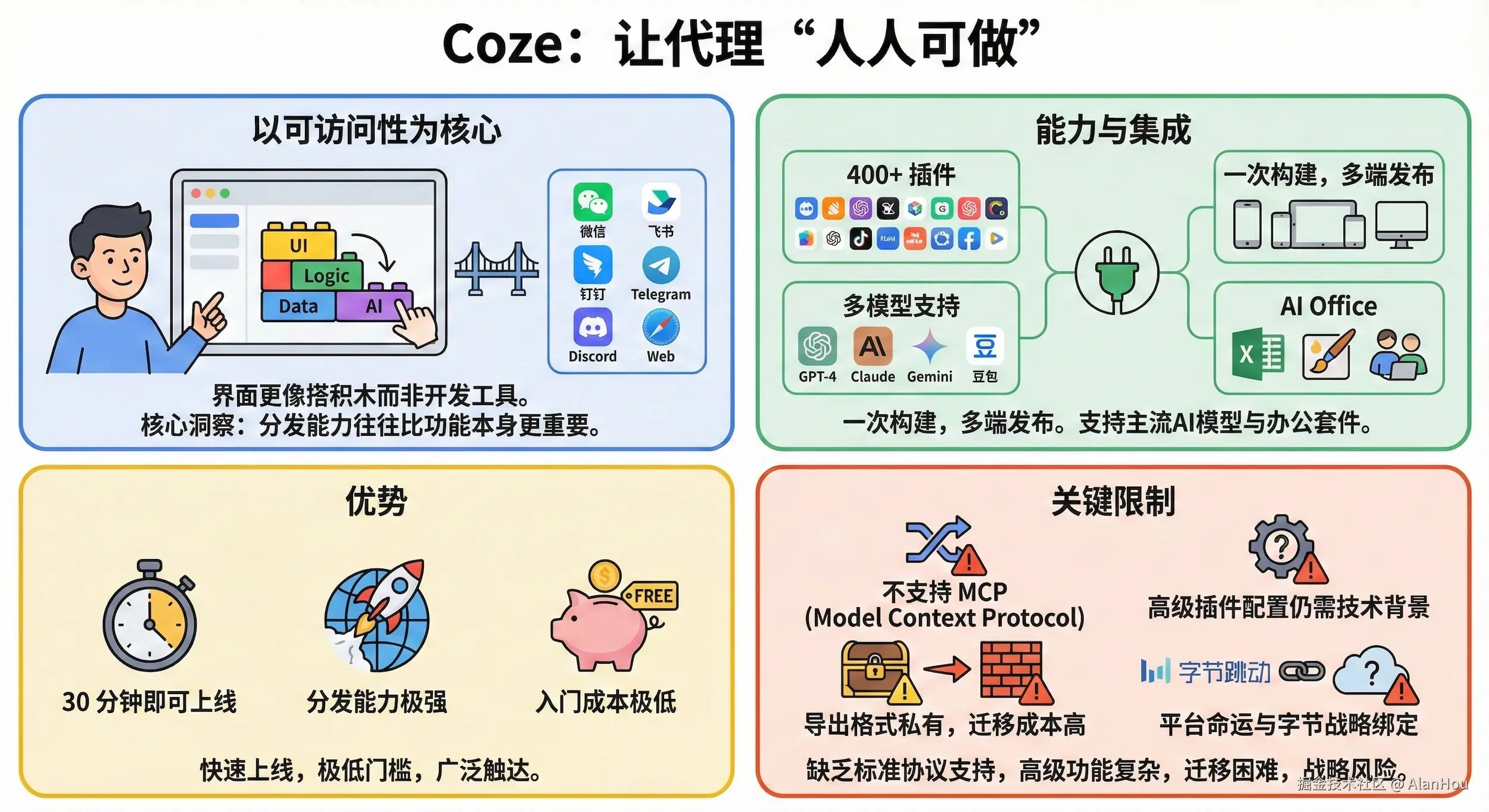 Coze：让代理“人人可做”