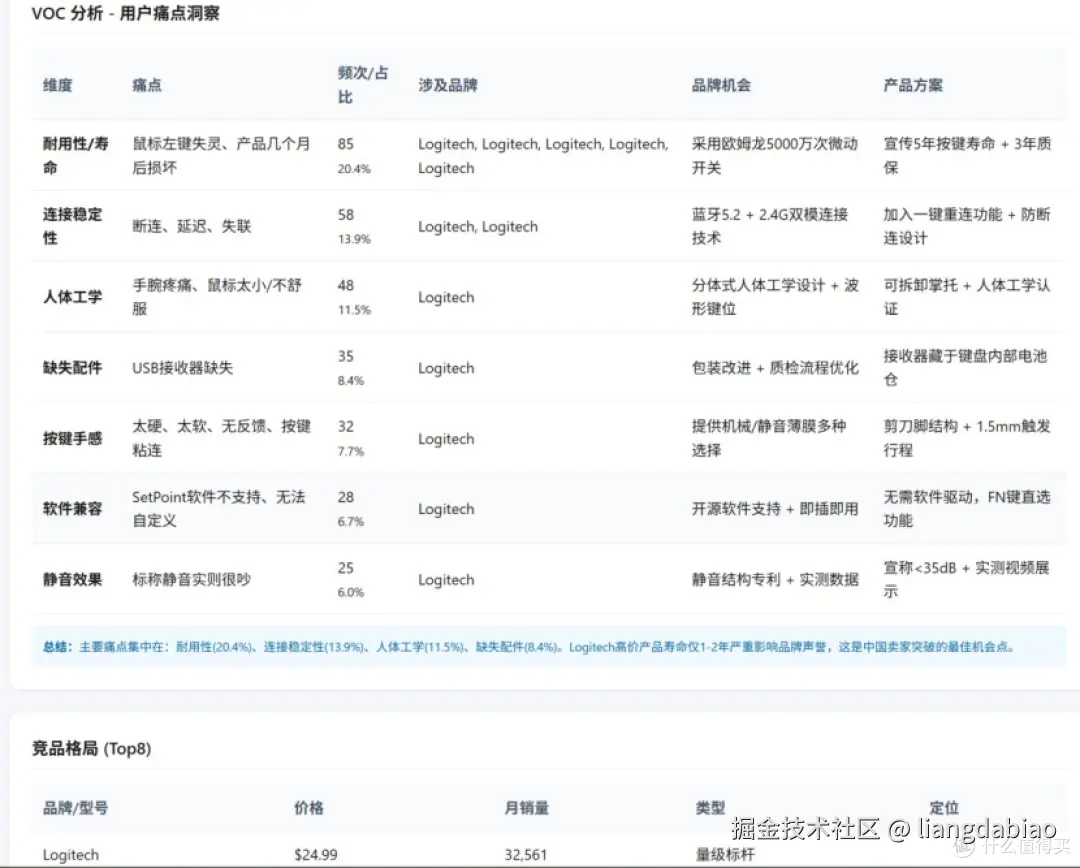 【开源】跨境电商 claude agent skill - 多维度交叉分析找市场