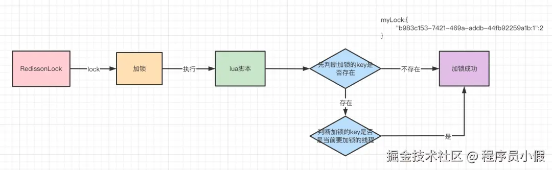 Redis 分布式锁15问 - 图16