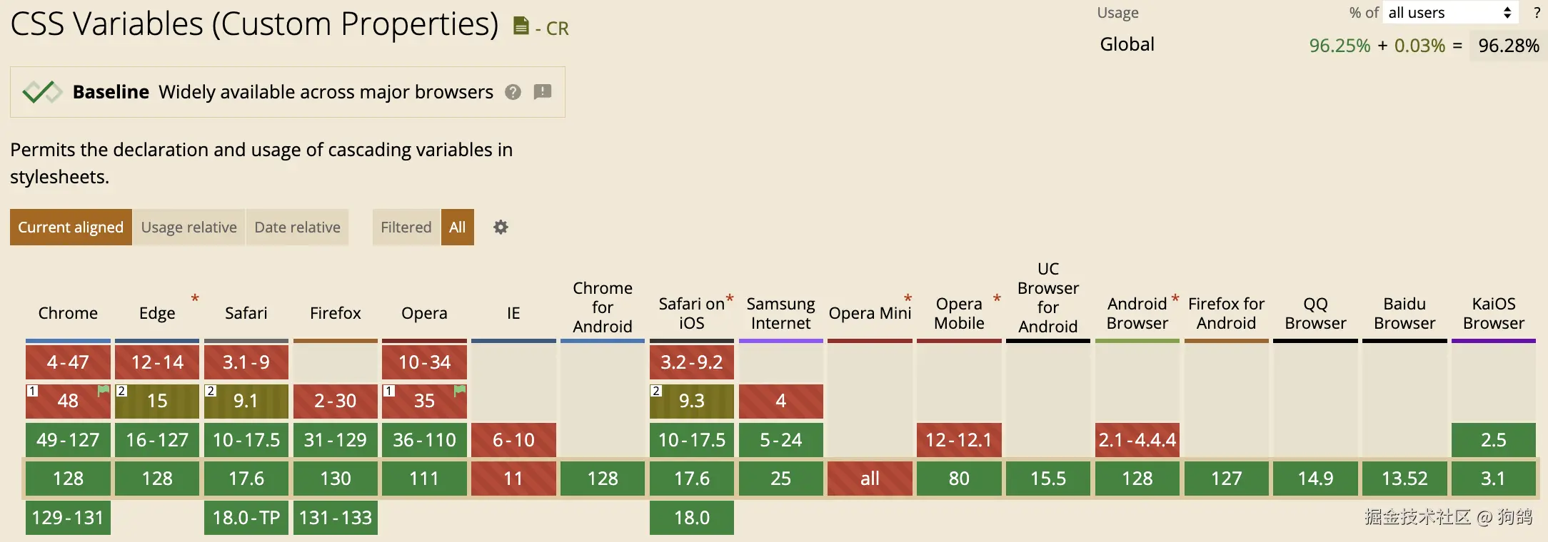 css-variables