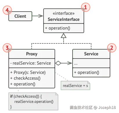 代理设计模式的结构
