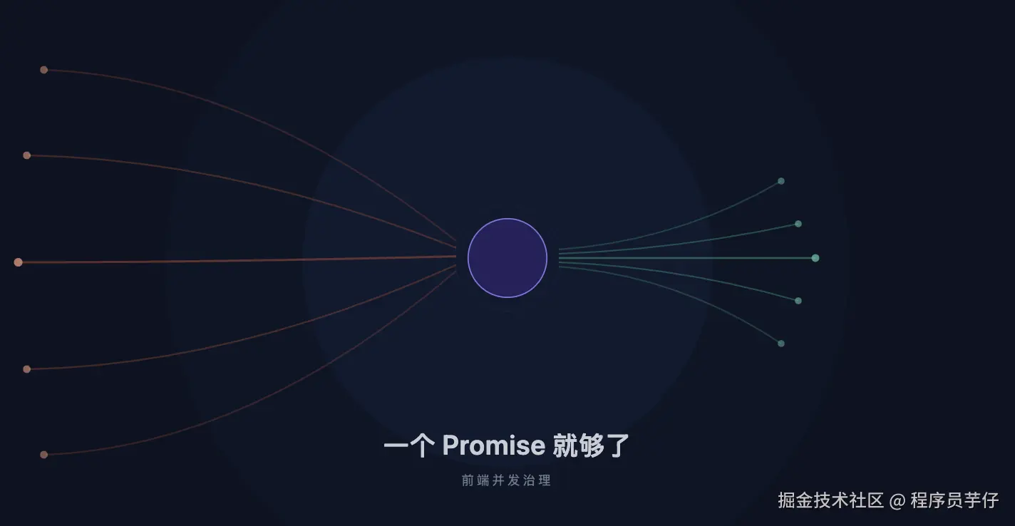 前端并发治理：从 Token 刷新聊起，一个 Promise 就够了