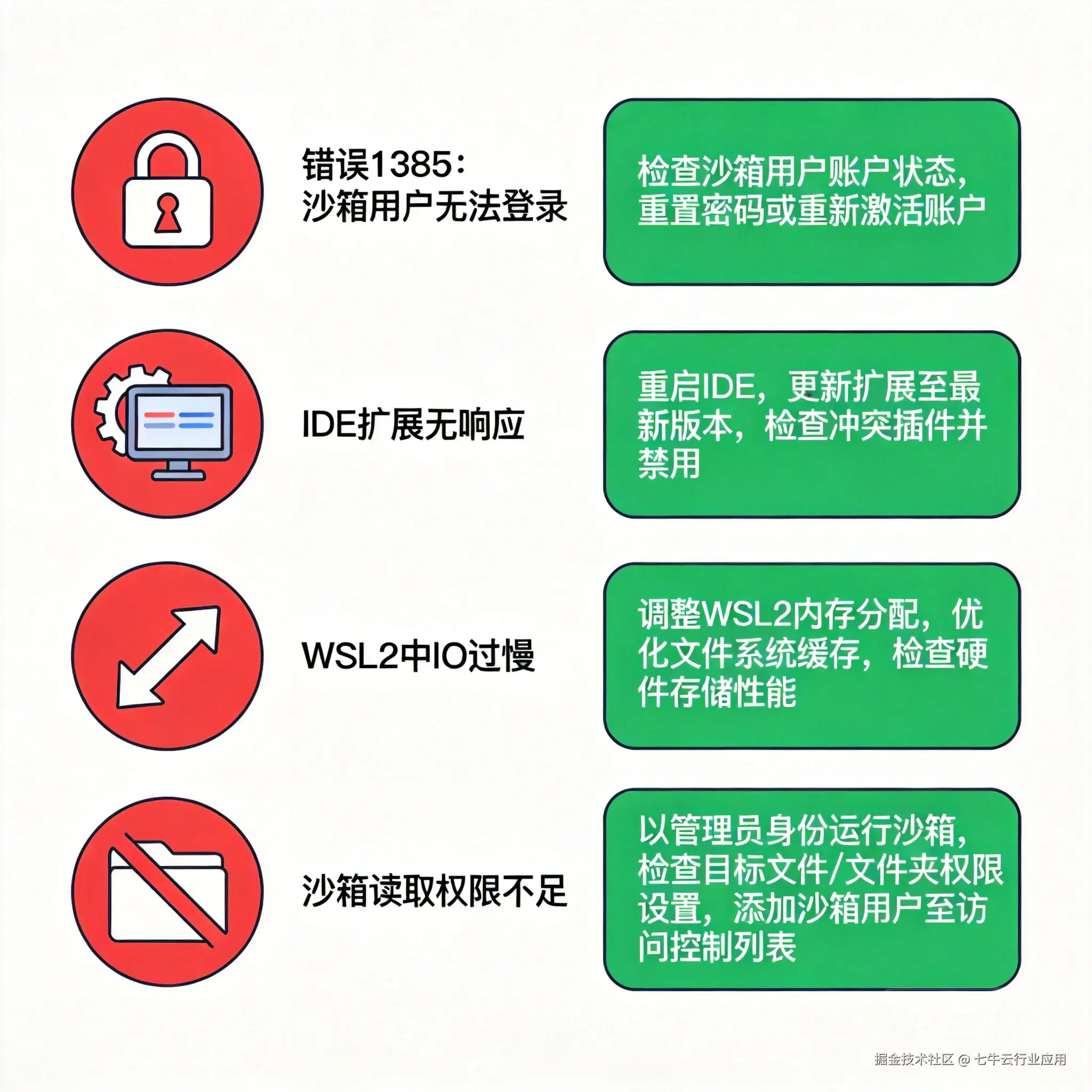 Codex-Windows版安装指南-img3.png
