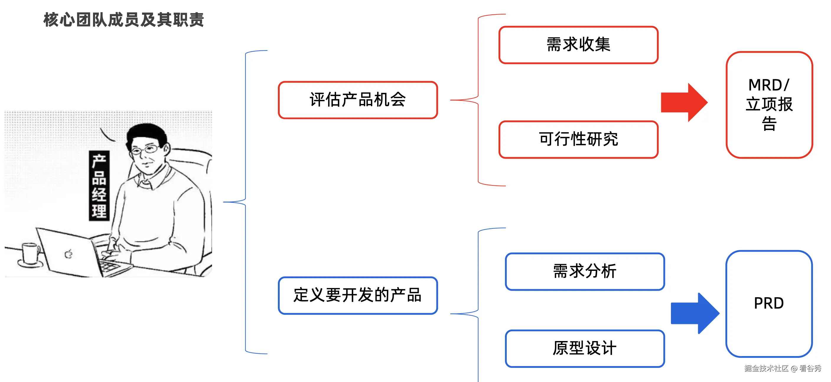 截屏2024-10-25 15.38.05.png