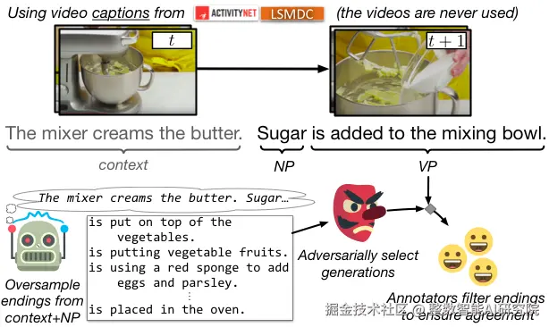 SWAG 示例