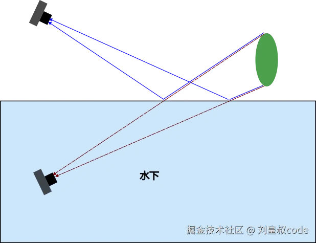 绘图.png