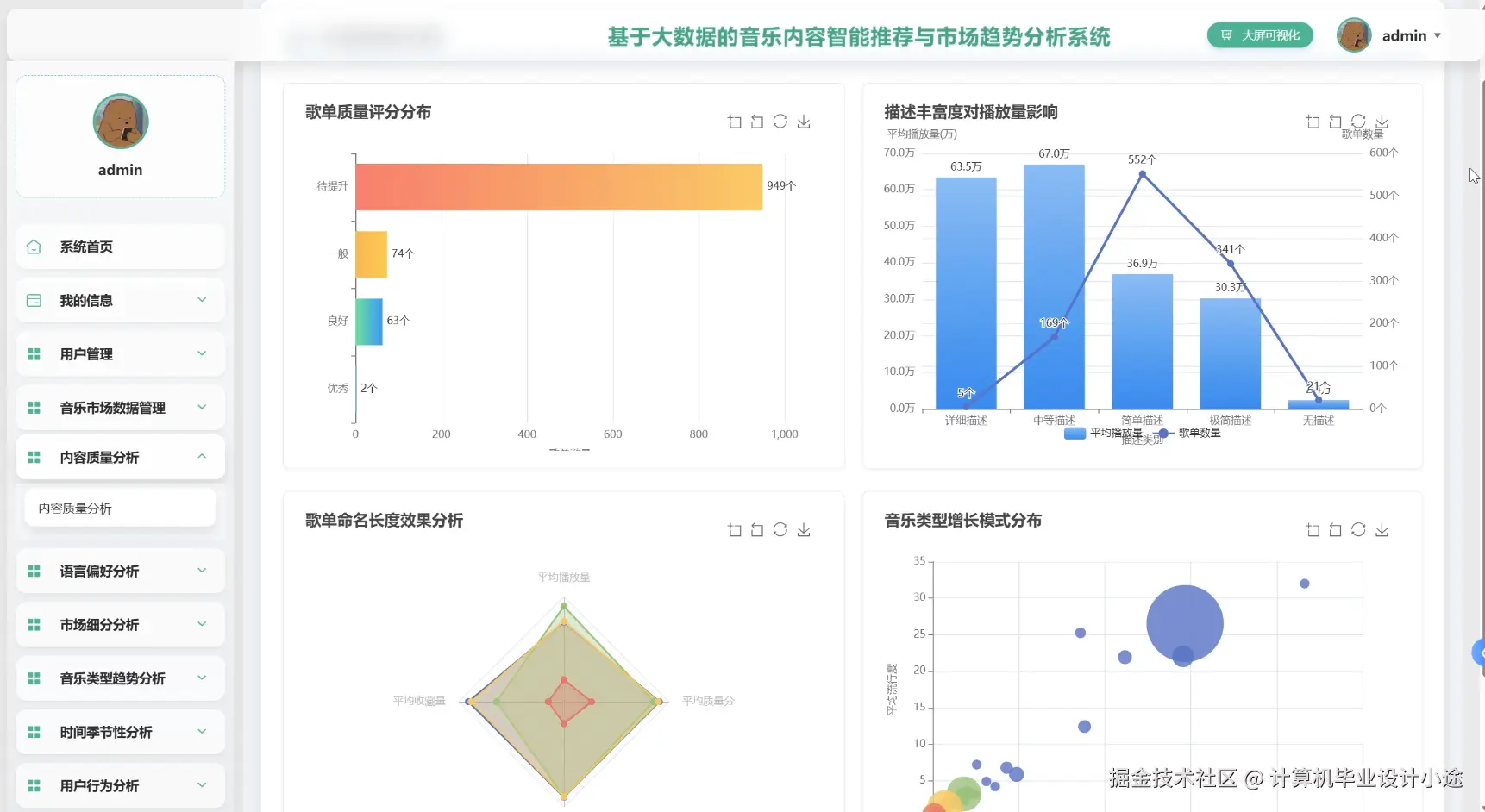 内容质量分析.png