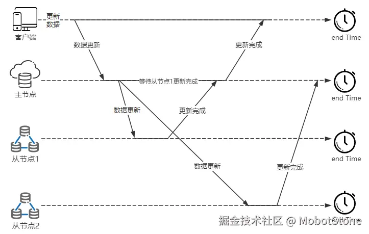 图5-18