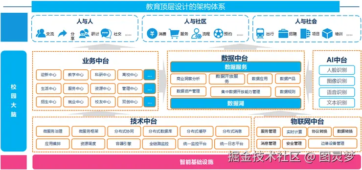 智慧教育解决方案