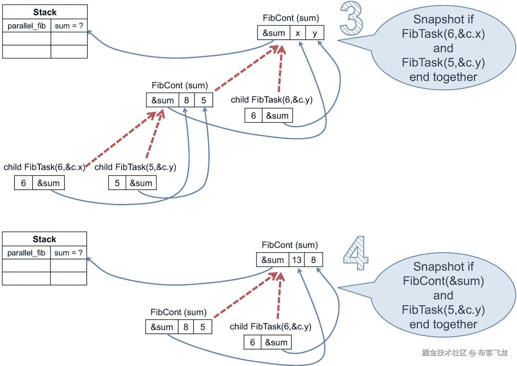 ../img/466505_1_En_10_Fig13_HTML.png