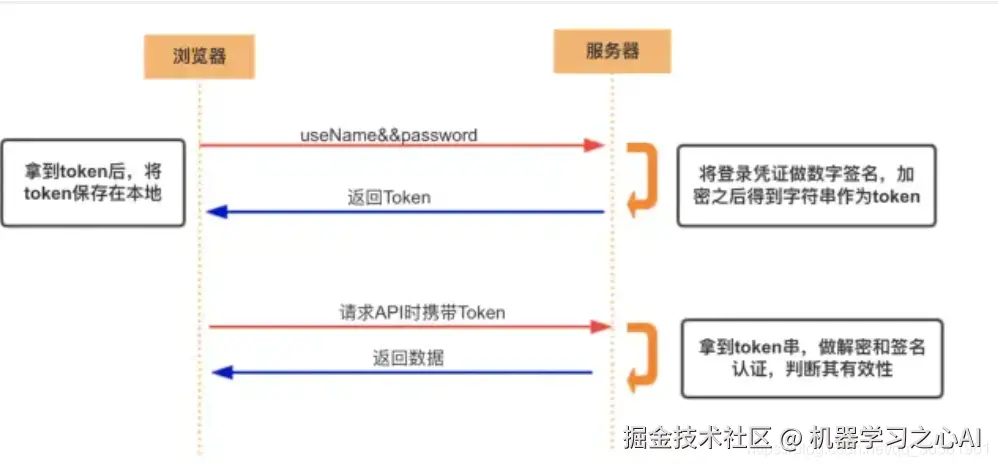 [外链图片转存失败,源站可能有防盗链机制,建议将图片保存下来直接上传(img-vsC4l0DA-1609265187941)(/api/project/7951150/files/22133159/imagePreview)]