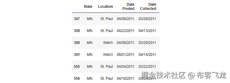 图 1.8：显示 MN 状态的数据显示框