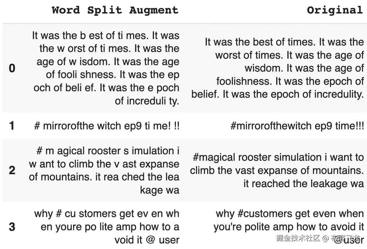 图 5.25 – Twitter 分割单词增强
