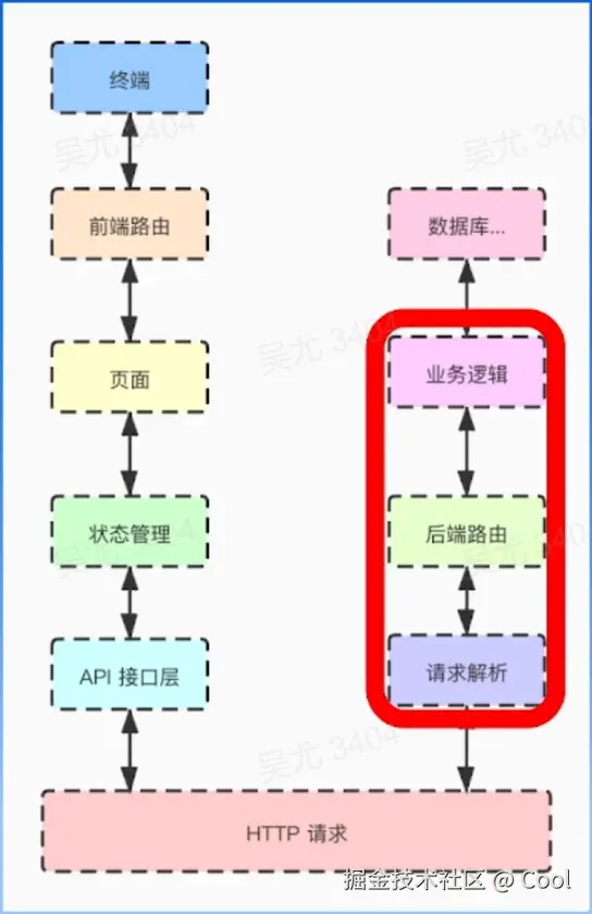 image-20220528101507623.png