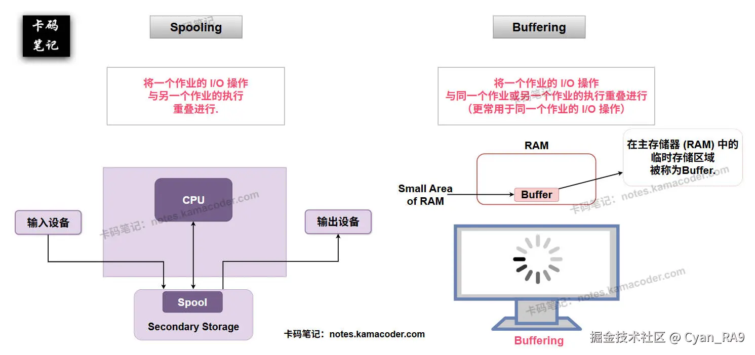 Spooling_and_buffering.jpg