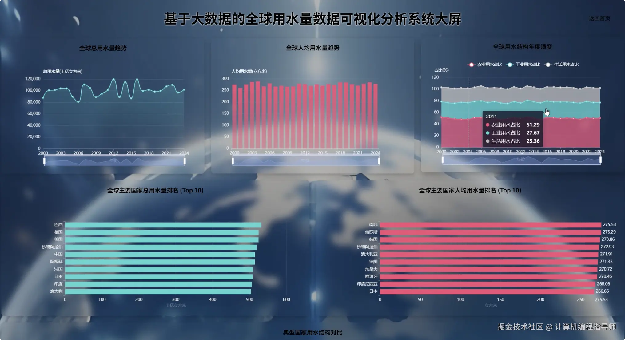 数据大屏上.png