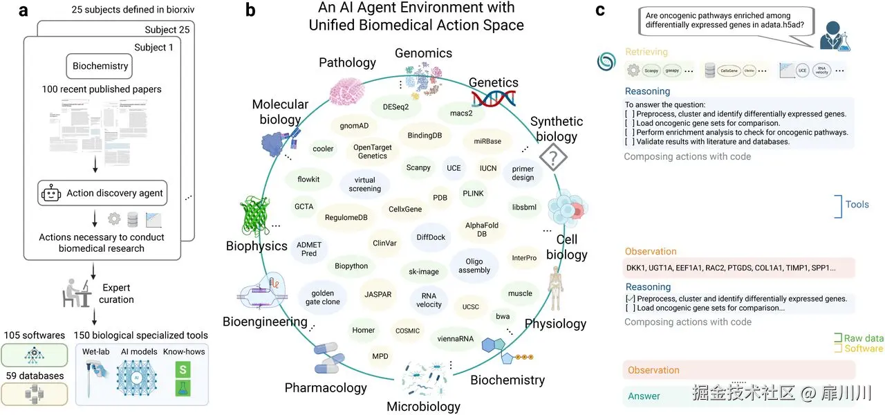 biomni overview