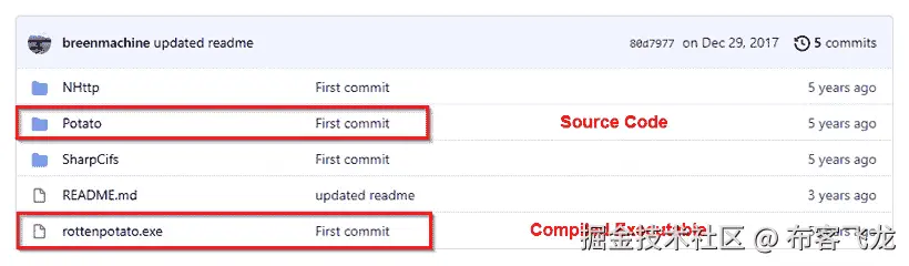 图 6.14 – RottenPotato GitHub 仓库