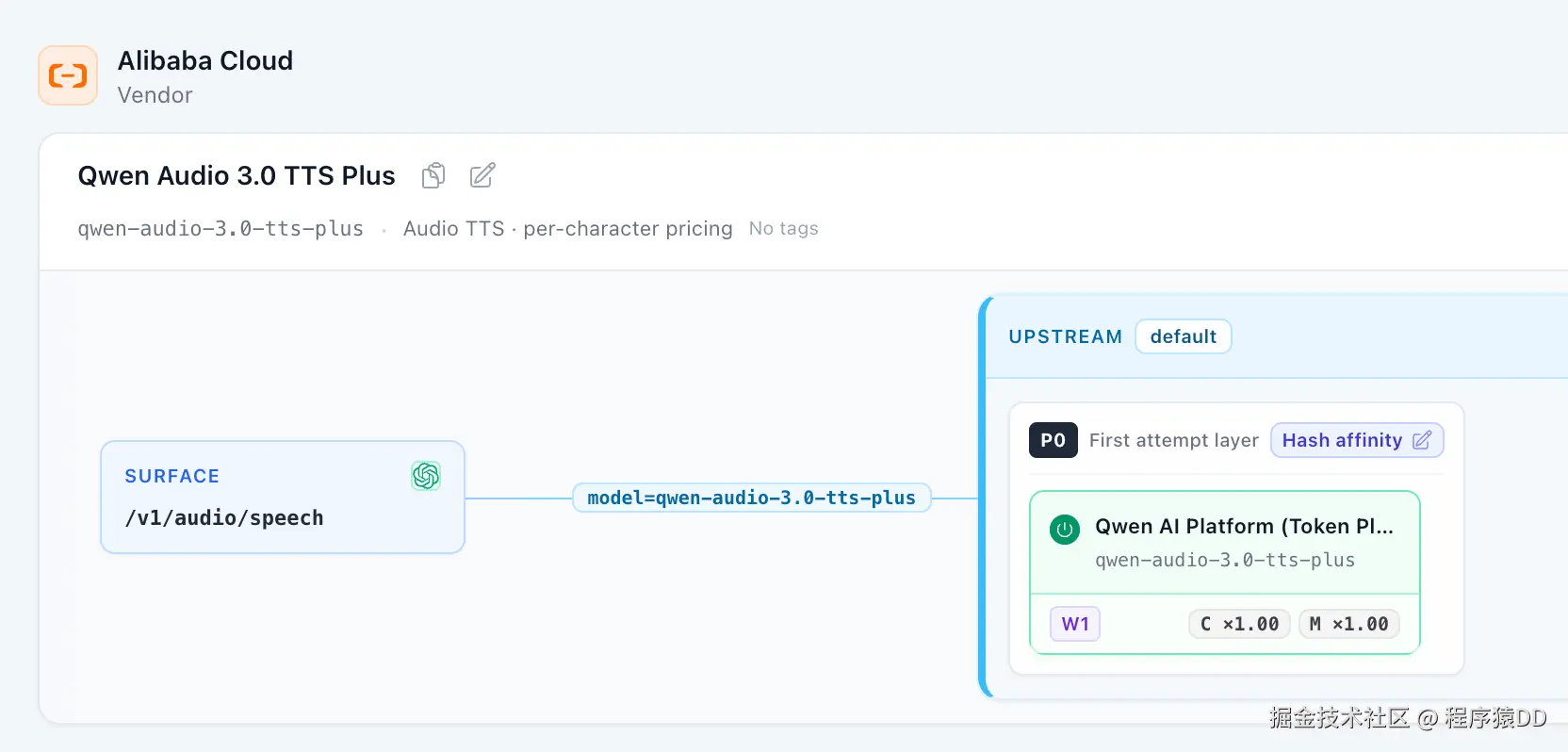 Qwen Audio 3.0 TTS Plus 从 OpenAI 音频请求入口路由到 Alibaba Cloud 上游