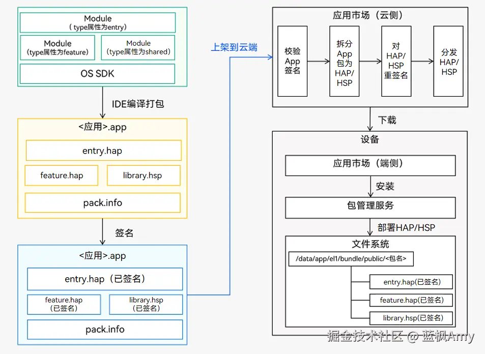 编译发布流程.png