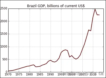 一个包含真实数据集的示例