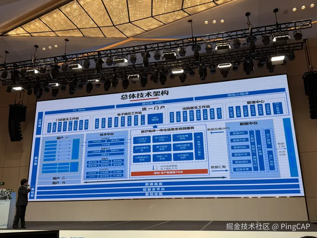 TiDB 在医院数字化系统建设中的关键作用