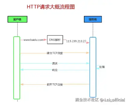 http.webp