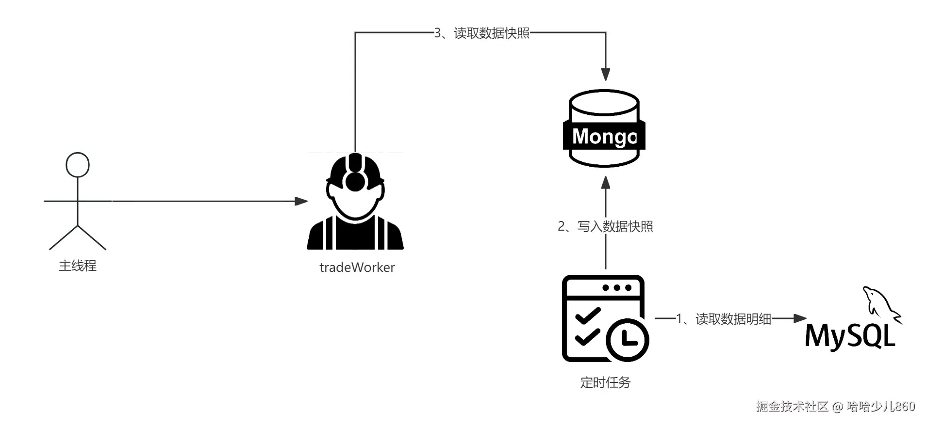 风险特征平台-异步数据统计.jpg