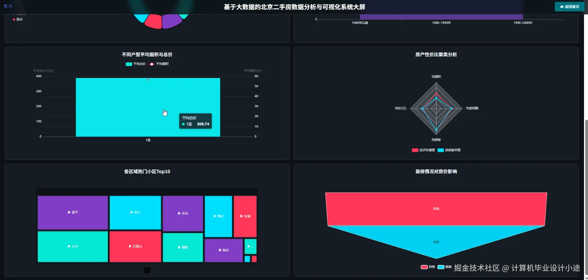 数据大屏下.png