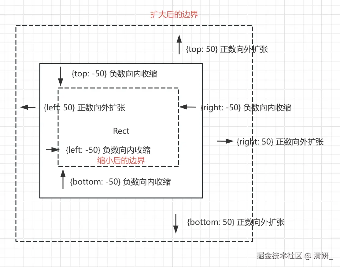 收缩.png