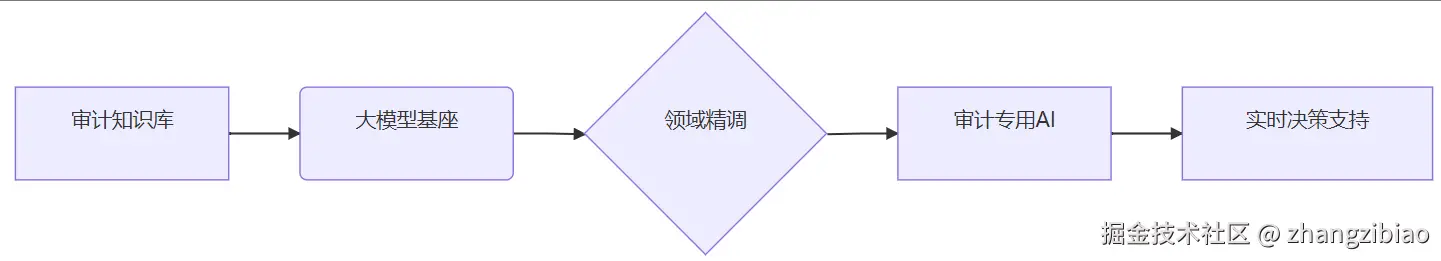 image-20250806182913953