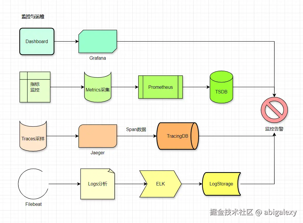 监控与运维.jpg