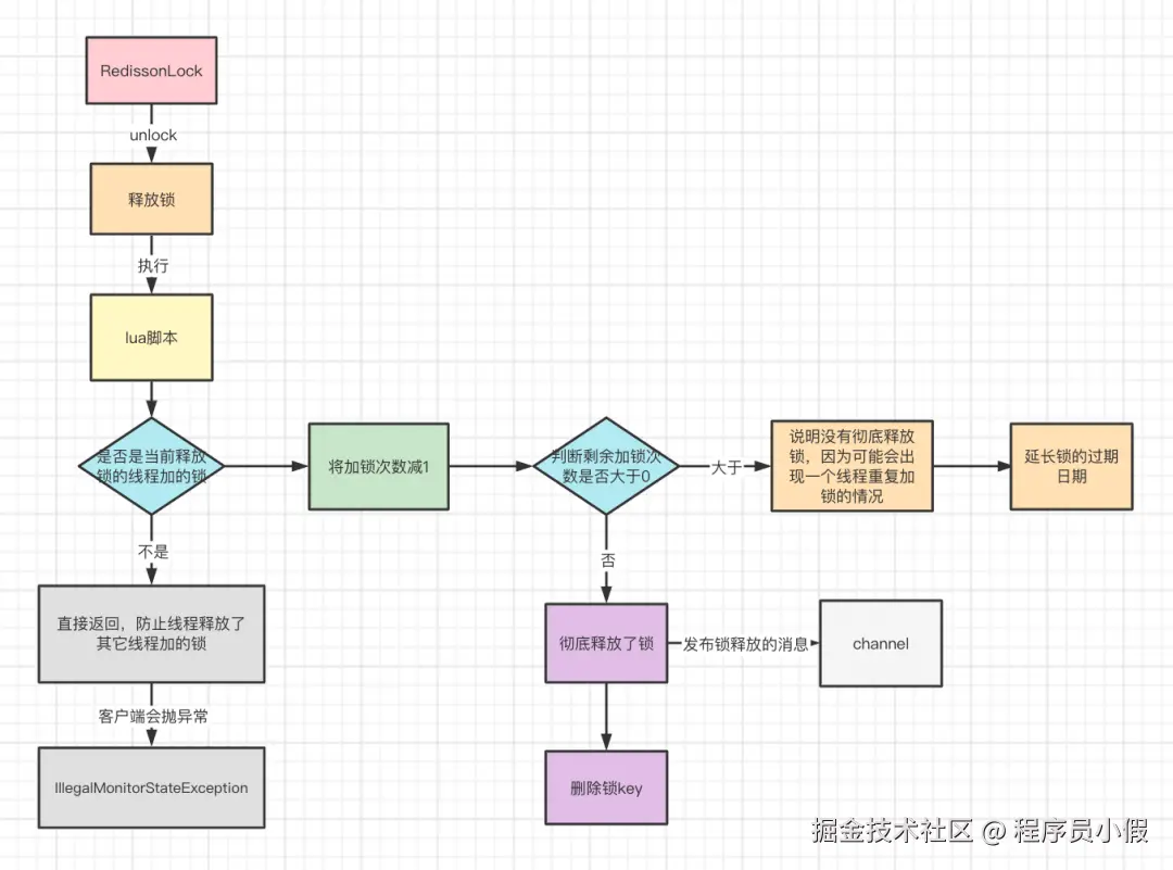 Redis 分布式锁15问 - 图19