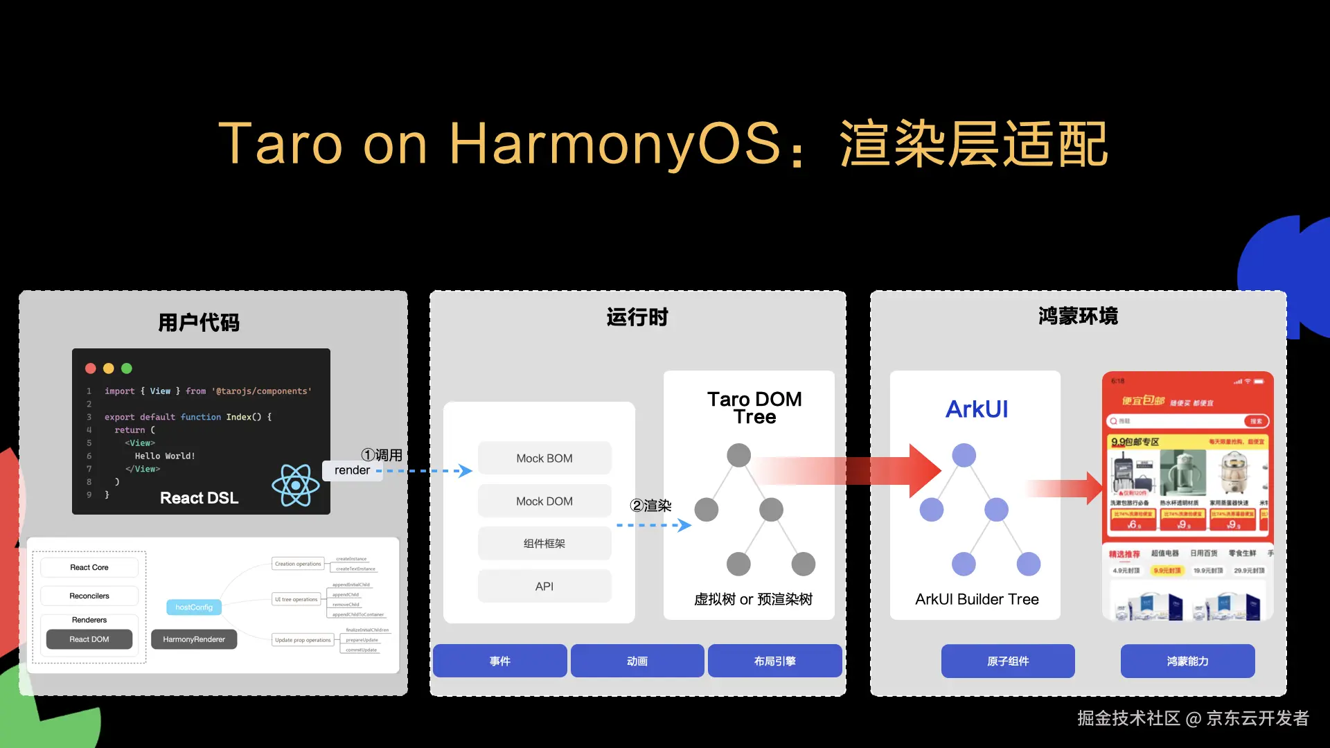 taro_harmonyos_rendering